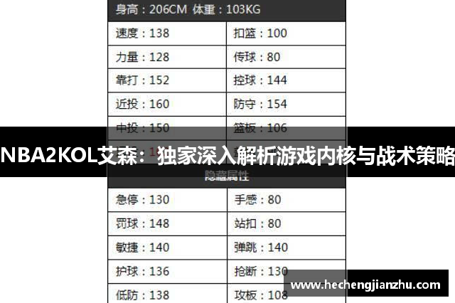 NBA2KOL艾森：独家深入解析游戏内核与战术策略