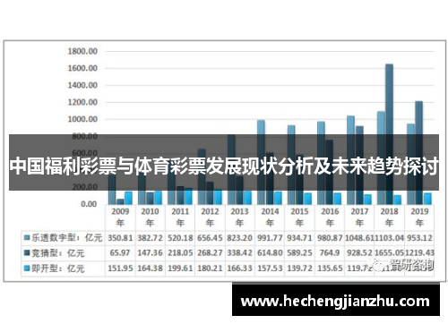 中国福利彩票与体育彩票发展现状分析及未来趋势探讨